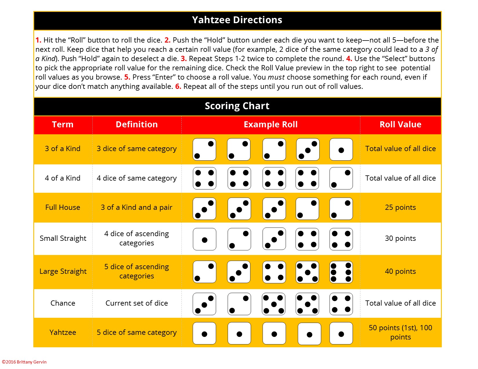 Yahtzee Chart Final - Brittanygervin.com