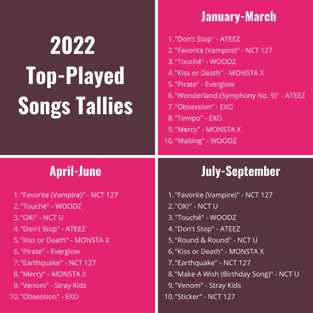 2022 Top Songs Recap